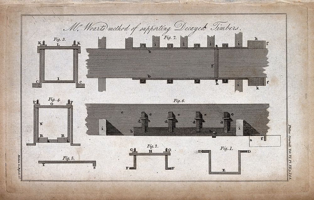 Building: plan and elevations showing a way of supporting rotten joists. Etching by Mutlow.