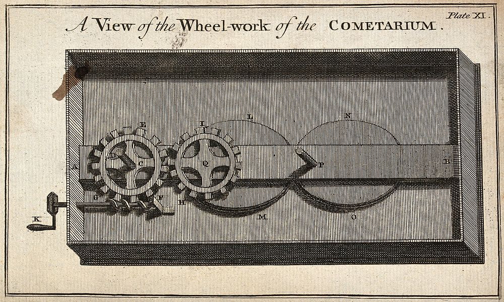 Astronomy: a mechanism for a model of the motion of a comet. Engraving after B. Martin.