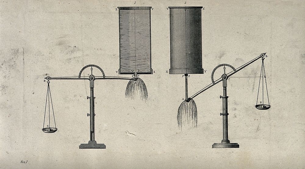 Hydraulics: diagrams of water pressure and force action. Engraving, c.1861.