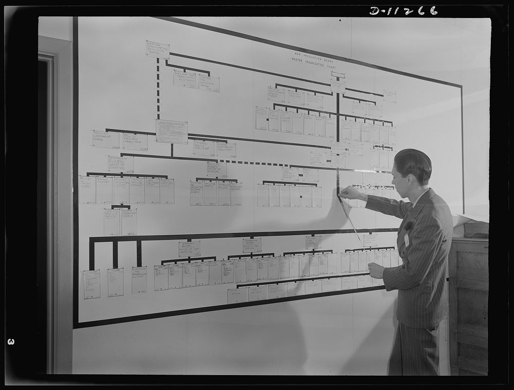 War Production Board Administrative Division "flexible" master organization chart of the WPB on which the offices and lines…
