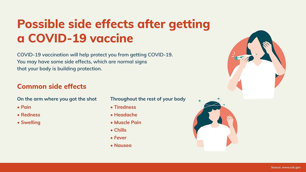 Coronavirus slide template vector, possible side effects after getting vaccine