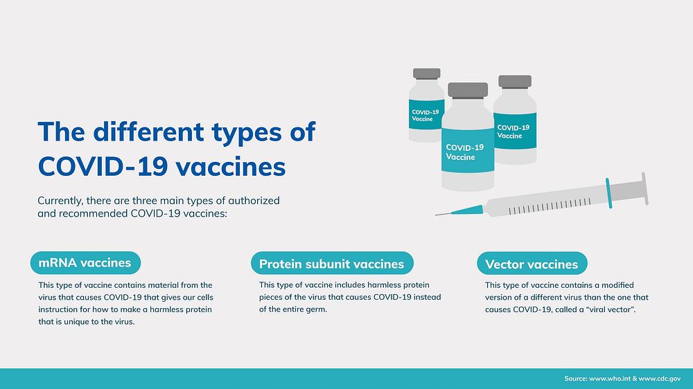 Coronavirus PowerPoint slide template, COVID 19 different vaccines printable vector