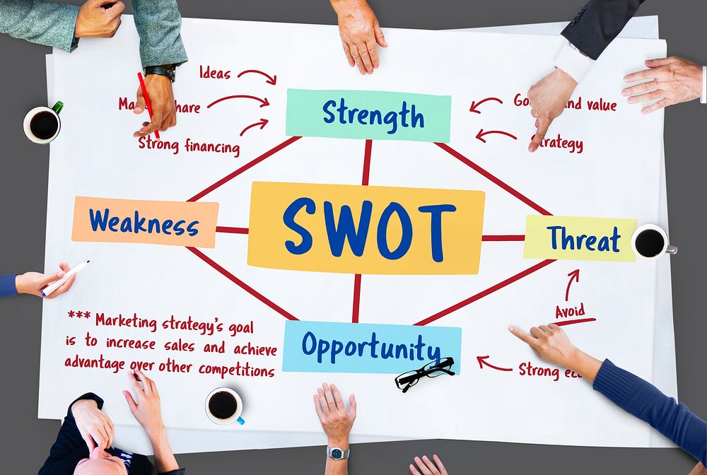 SWOT Marketing Branding Planning Strategy Concept