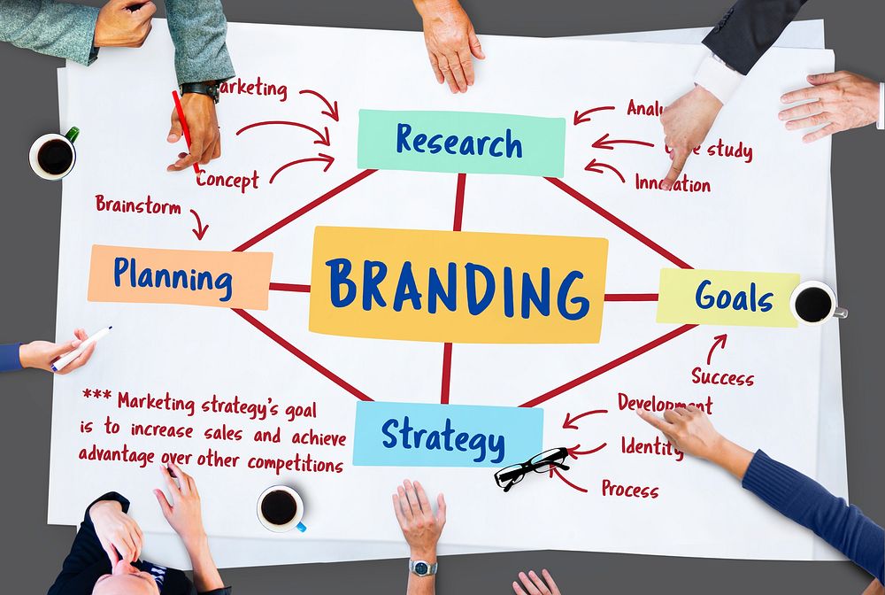 Branding Marketing Planning Strategy Concept
