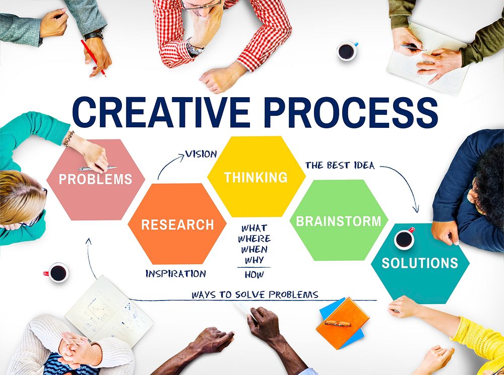 Creative Process Ideas Creativity Thining Planning Concept