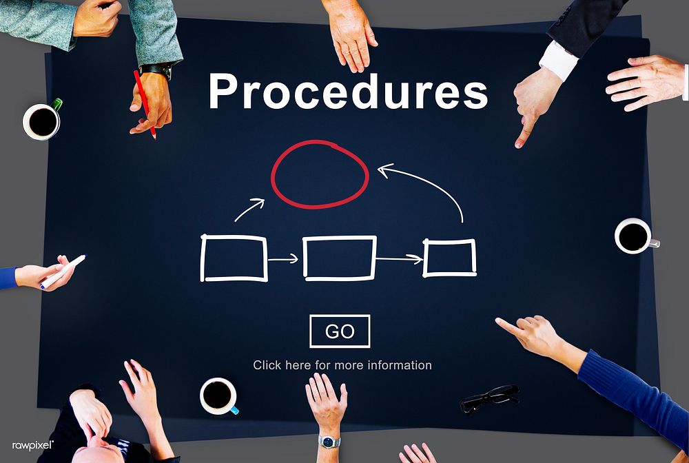 Procedures Process System Steps Concept