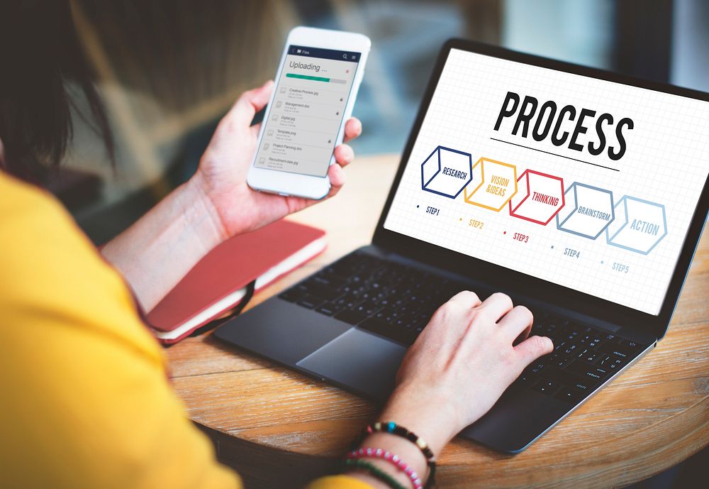 Process Action Operation Practice Steps Graphic Concept