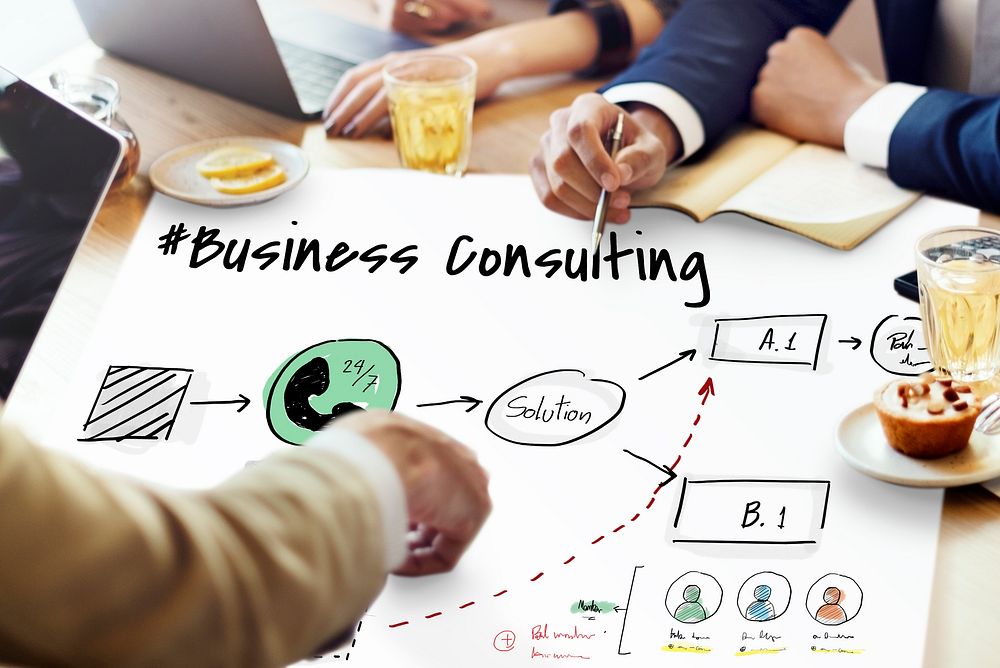 Business Consulting Help Solution Plan