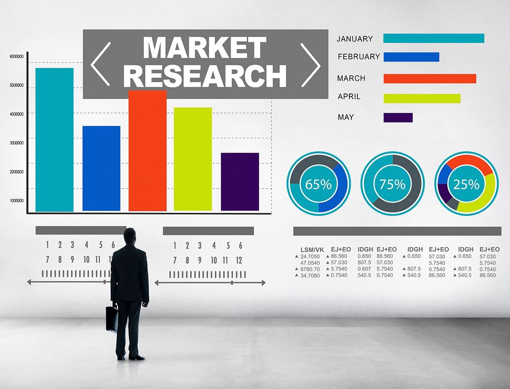Market Research Business Percentage Research Marketing Strategy Concept