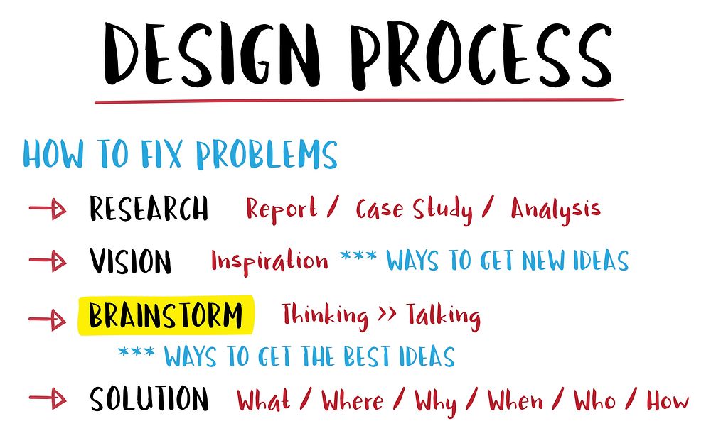 Design Process Innovation Brainstorm Plan Concept