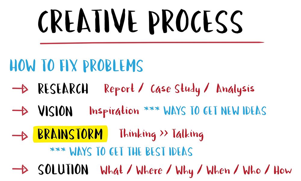 Creative Process Innovation Brainstorm Plan Concept