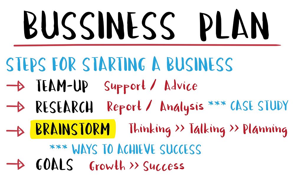 Business Plan Strategy Success Goals Research Concept