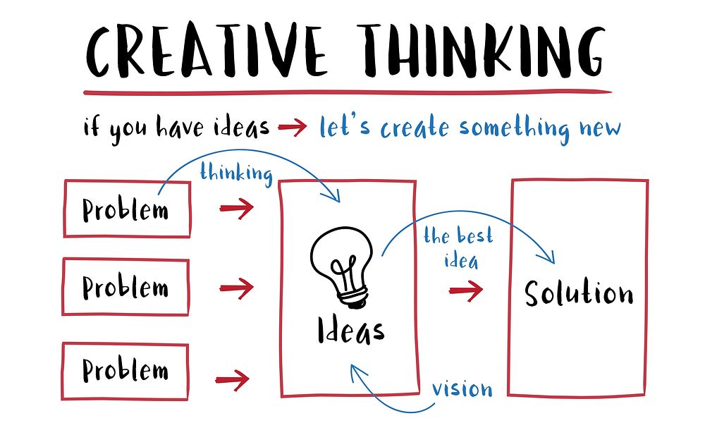 Be Creative Fresh Ideas Solution Innovation Concept