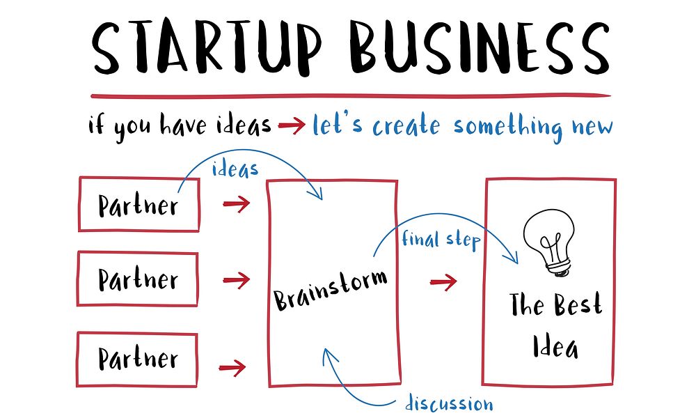 Startup Business Plan Strategy Diagram Concept