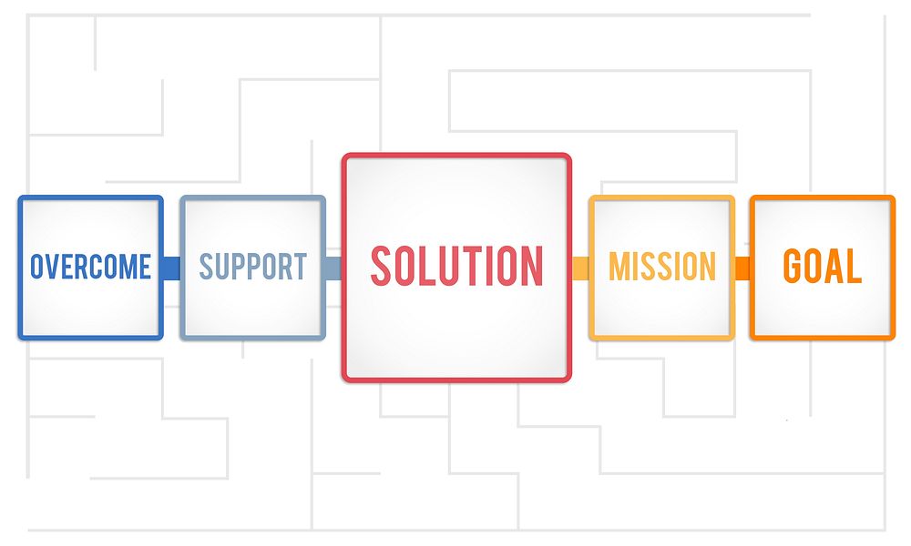 Success Target Solution Support Concept