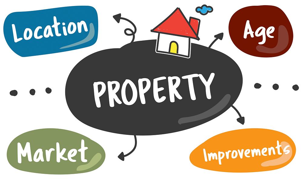 Mortgage Property Residential Appraisal Concept
