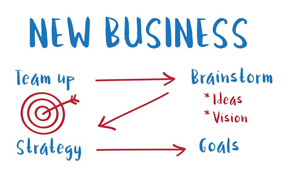 Startup Business Plan Graph Concept