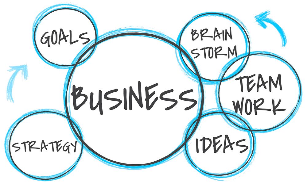 business, product, marketing, ideas