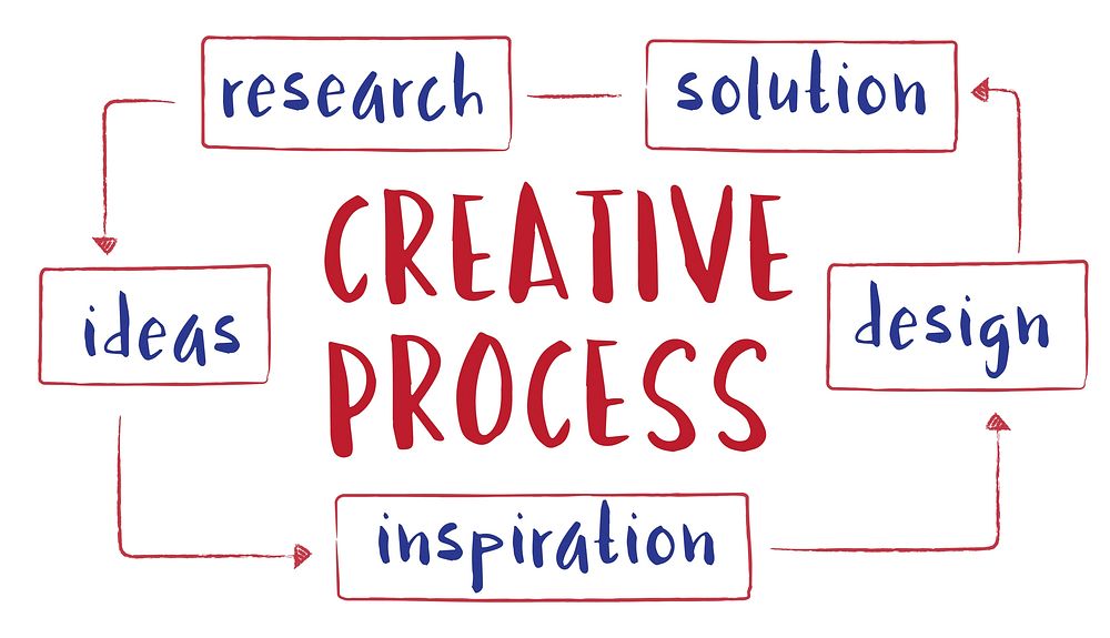Business Creative Startup Process Concept