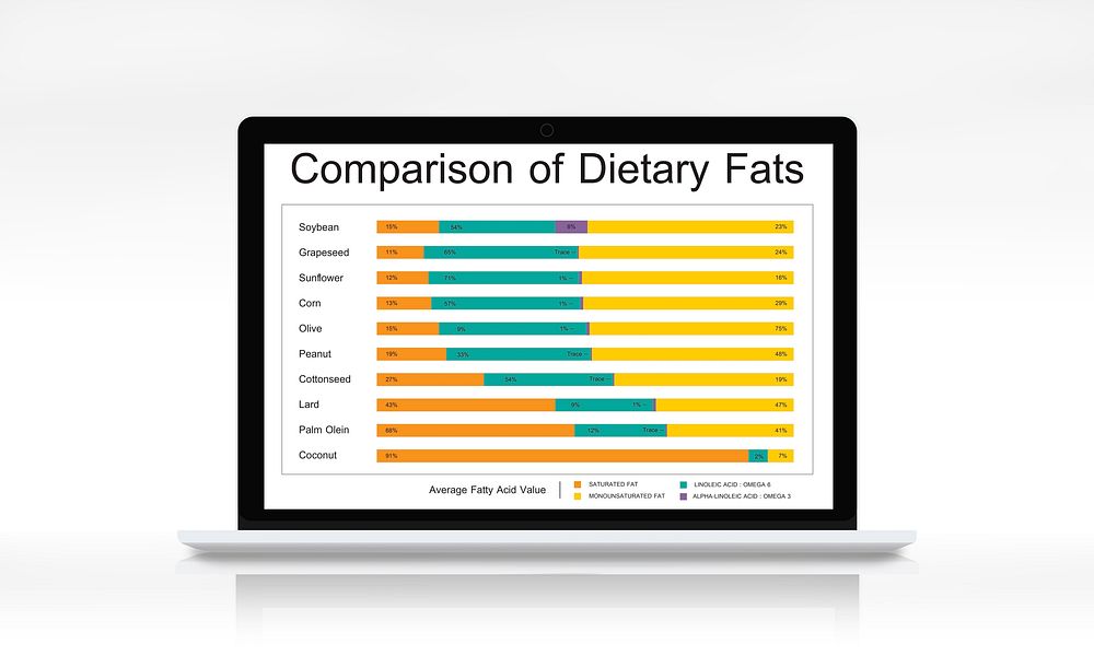 Nutrition Facts Comparison Food Dietery