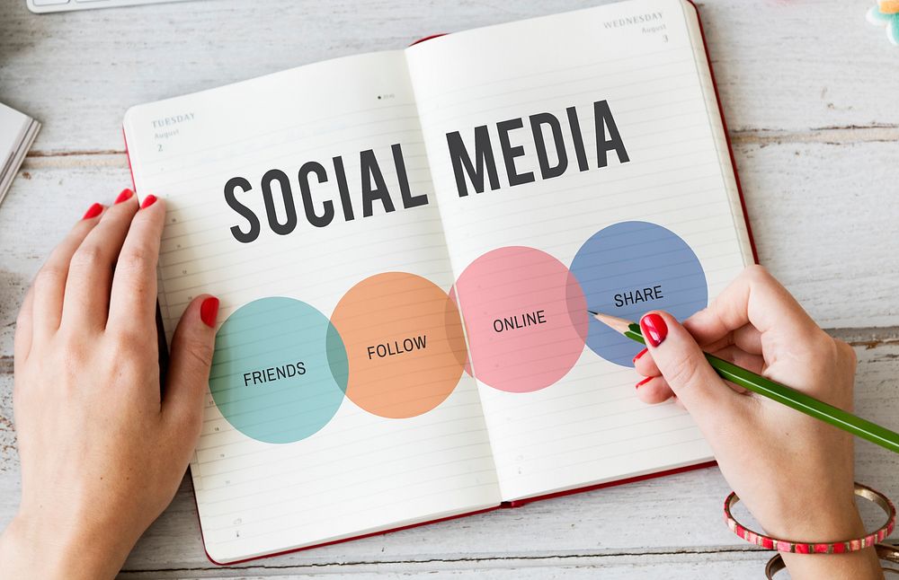 Social Media Words Online Concept