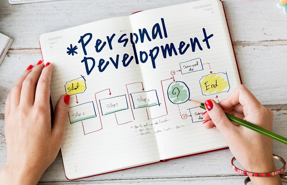 Improvement Summary Personal Development Workflow
