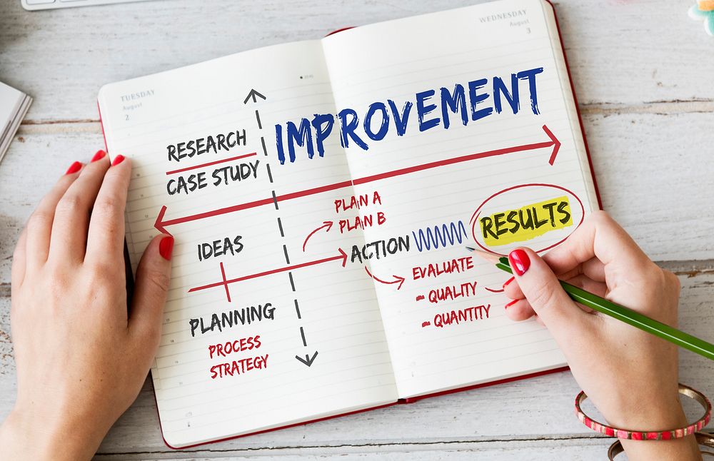 Improvement Success Planning Ideas Research
