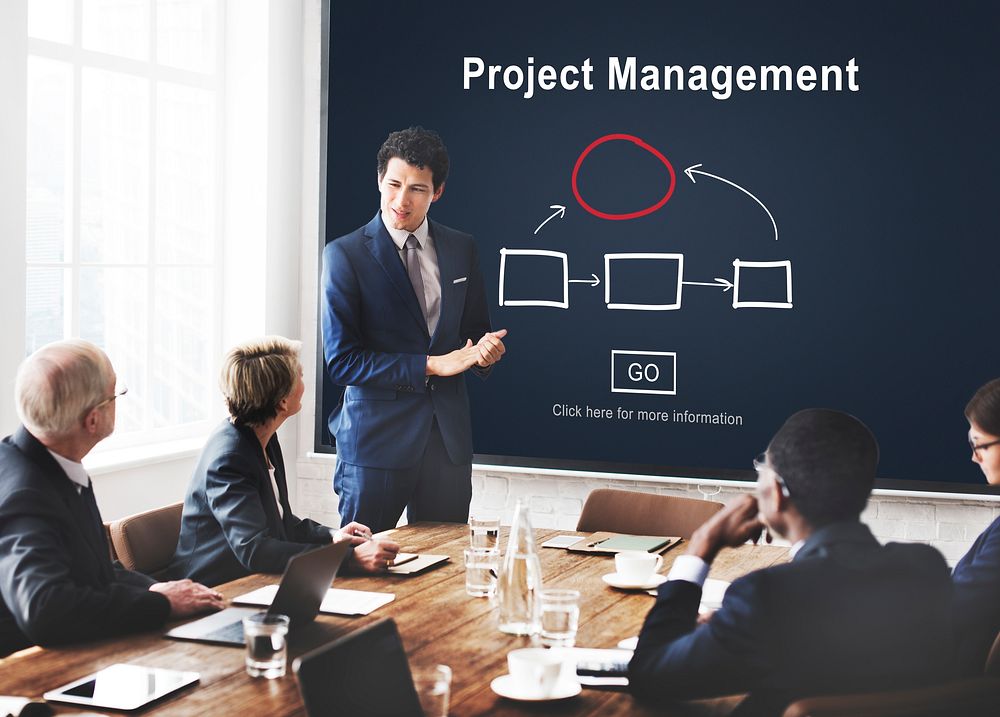 Project Management Corporate Methods Business Planning Concept