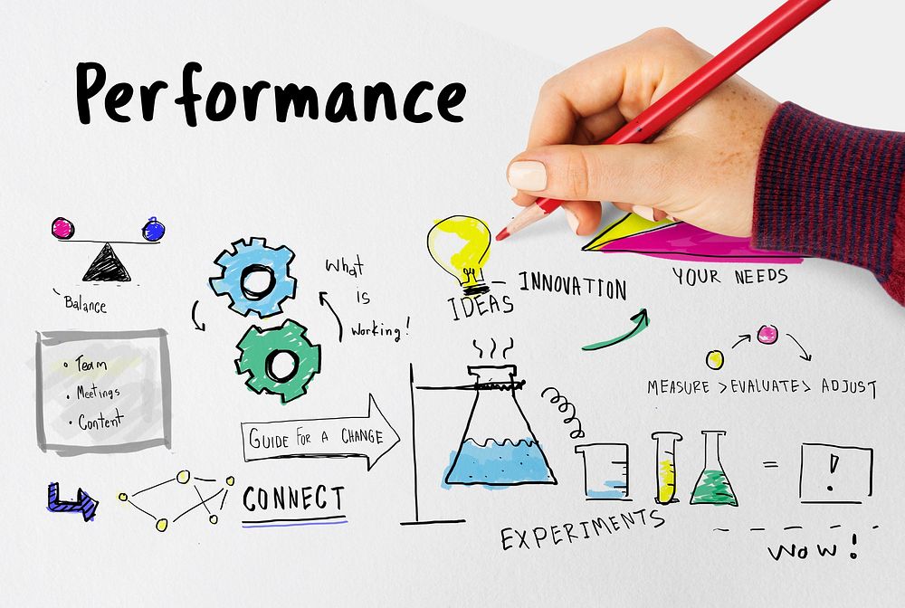 Performance strategy system diagram sketch
