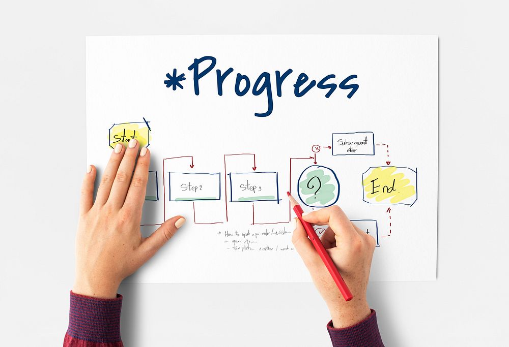 Progress Research Analysis Strategy Diagram
