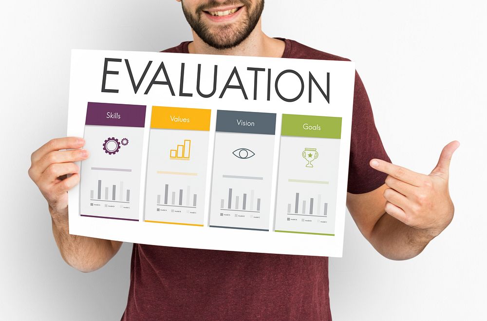 Analysis Training Achievement Evaluation