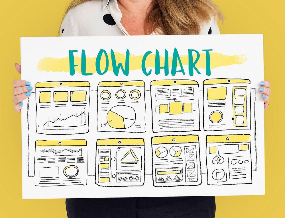 flow chart, advertisement, advertising, board