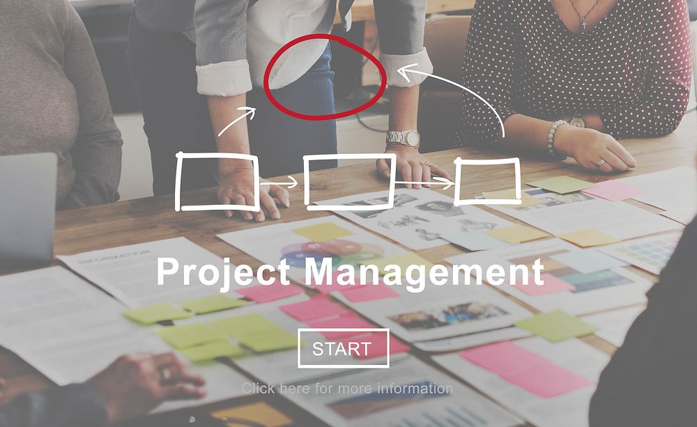 Project Management Corporate Methods Business Planning Concept