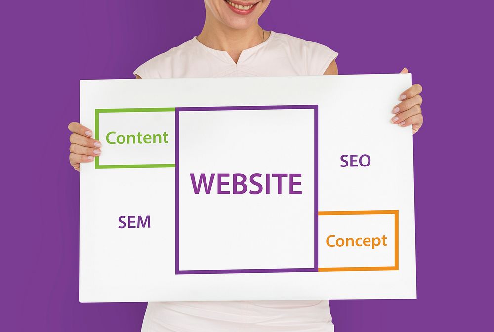 Website SEO Content Word Boxes