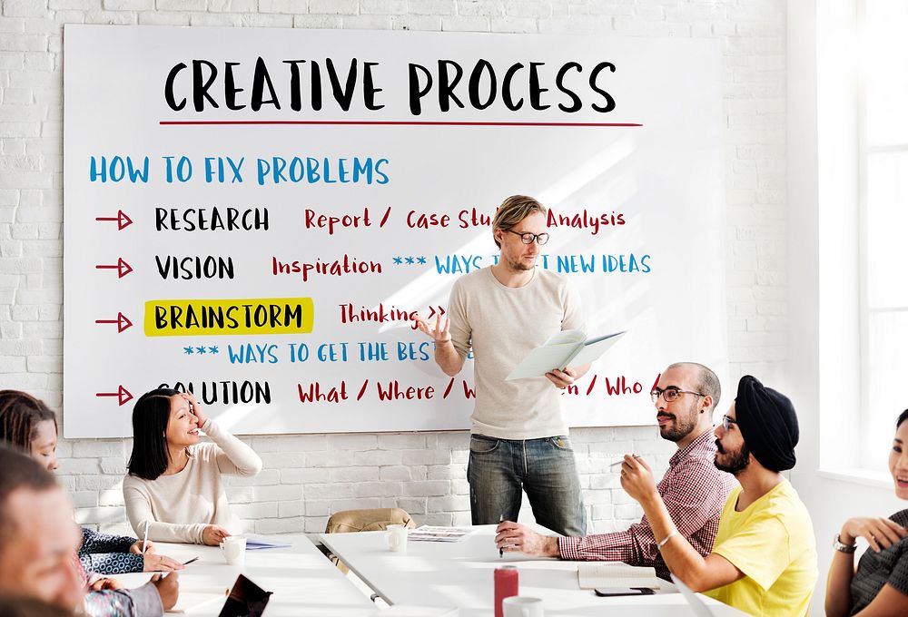 Creative Process Innovation Brainstorm Plan Concept