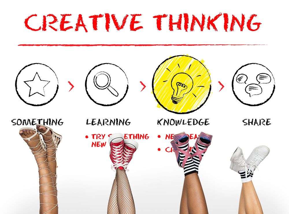 Creative Thhinking Ideas Light Bulb Imagination Inspiration