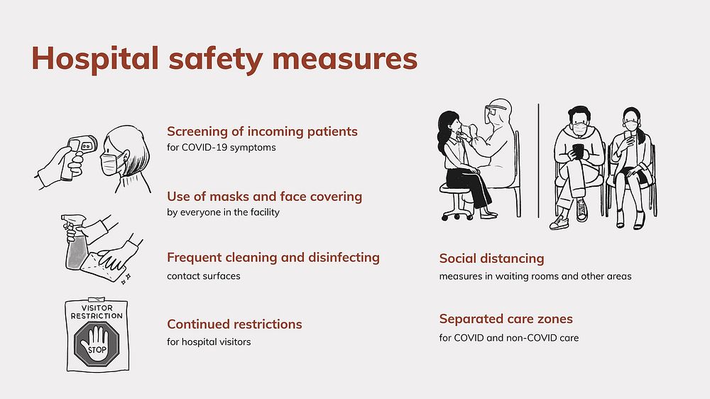 COVID 19 PowerPoint slide, hospital safety measures