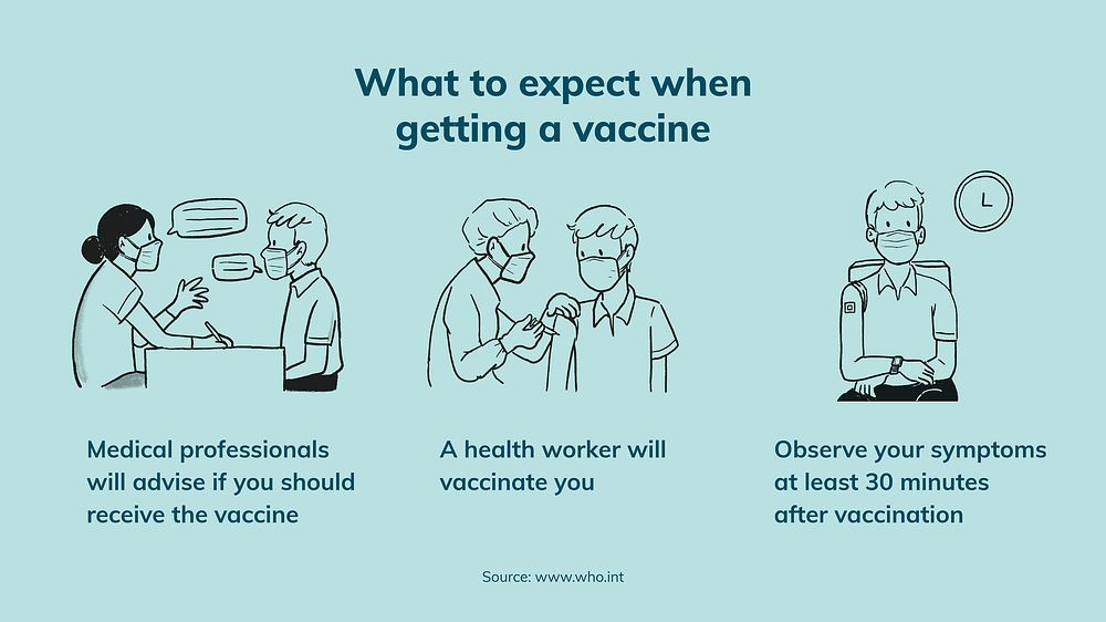 COVID19 infographic PowerPoint slide, coronavirus vaccine jab guidance