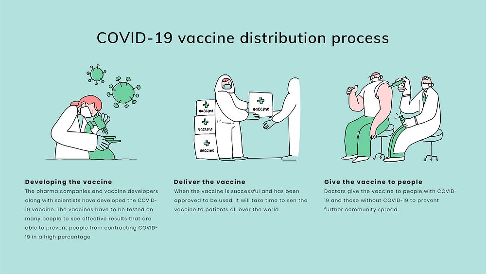 Vaccine distribution editable template psd for covid 19 presentation doodle illustration