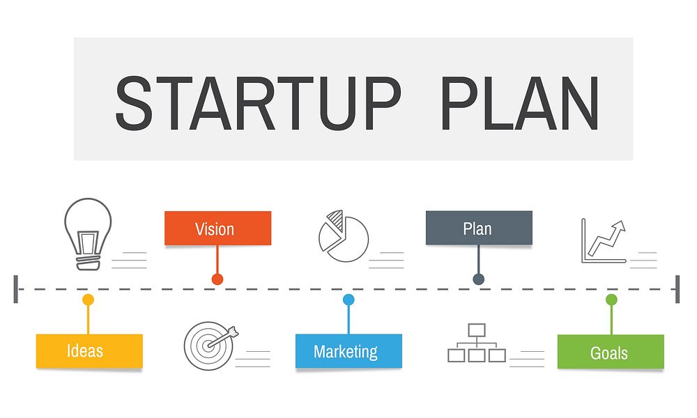 Business Startup Plan Target