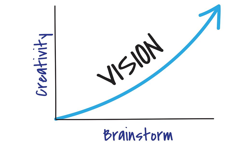 Innovation Results Objective Vision Achievement