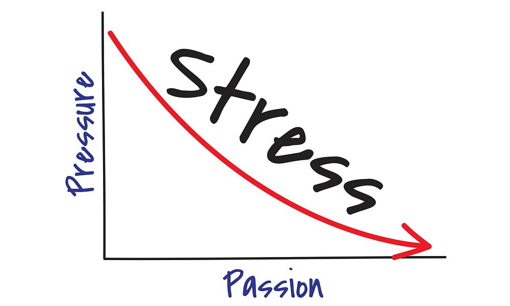 person, stress, graphic, word