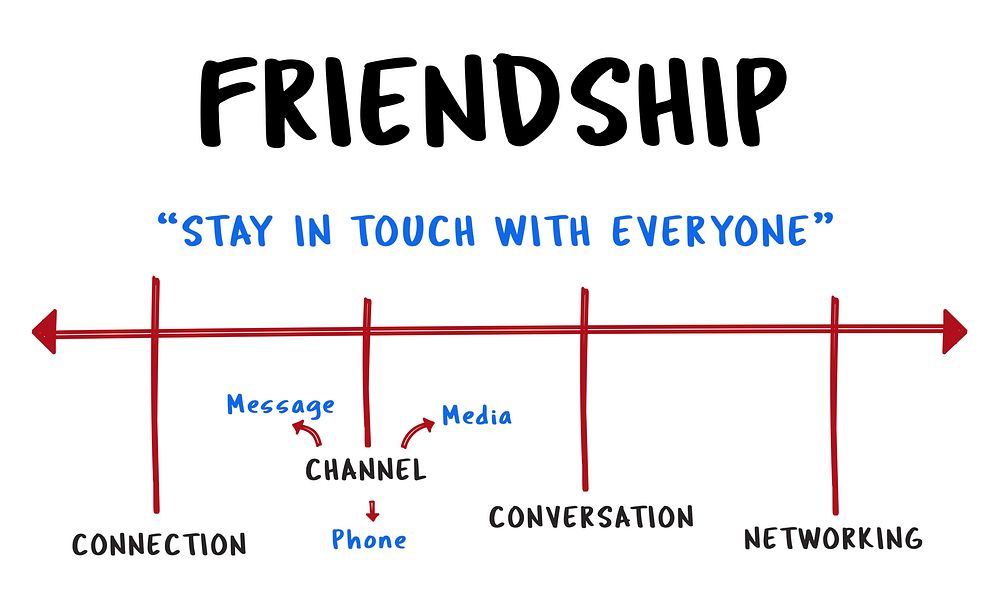 Social Digital Community Friendship
