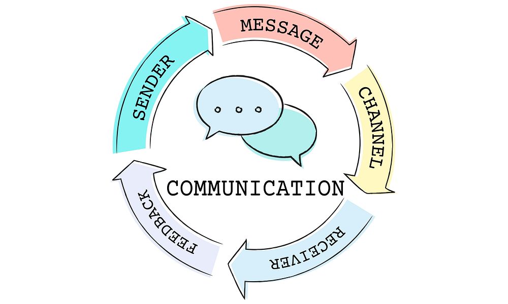 Communication Connection Socialize Diagram Concept