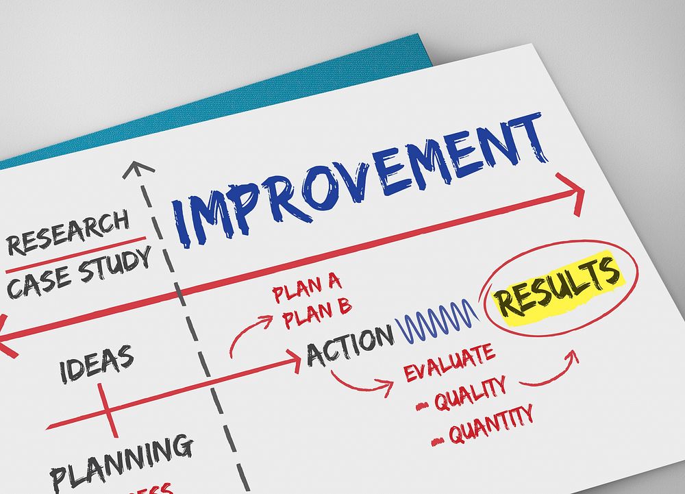 Improvement Success Planning Ideas Research