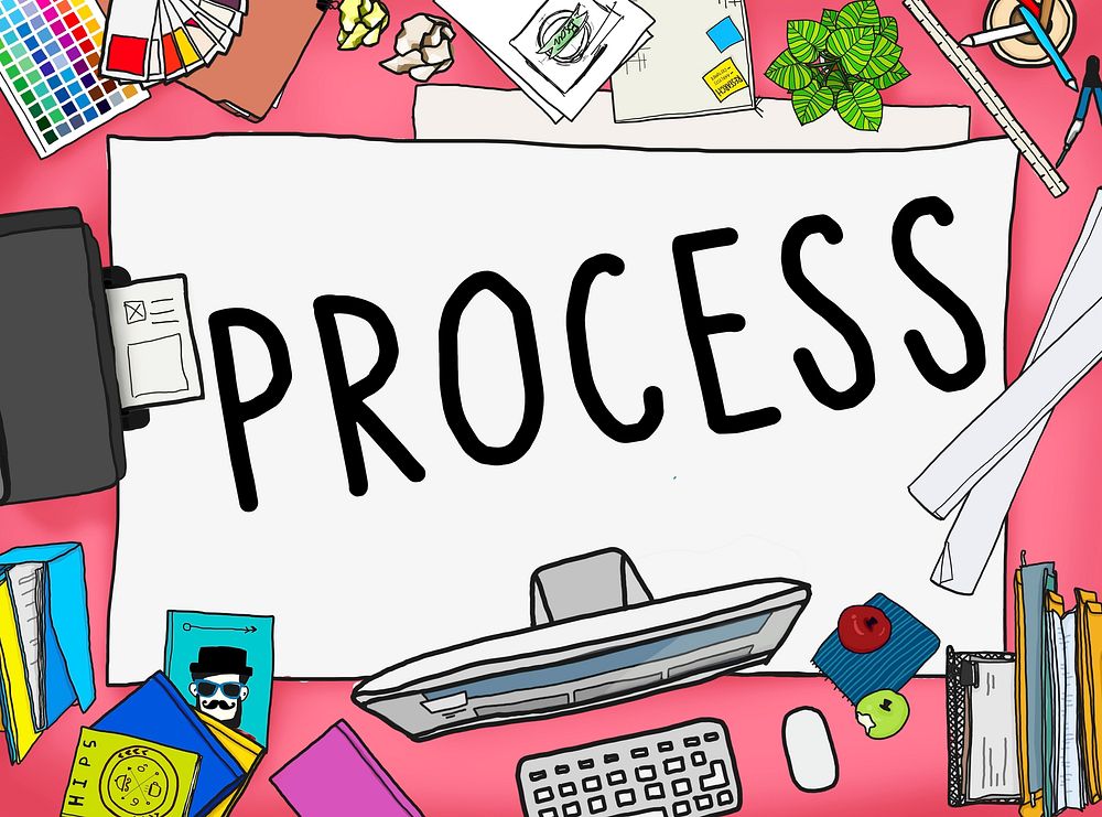 Process System Method Procedure Operation Concept