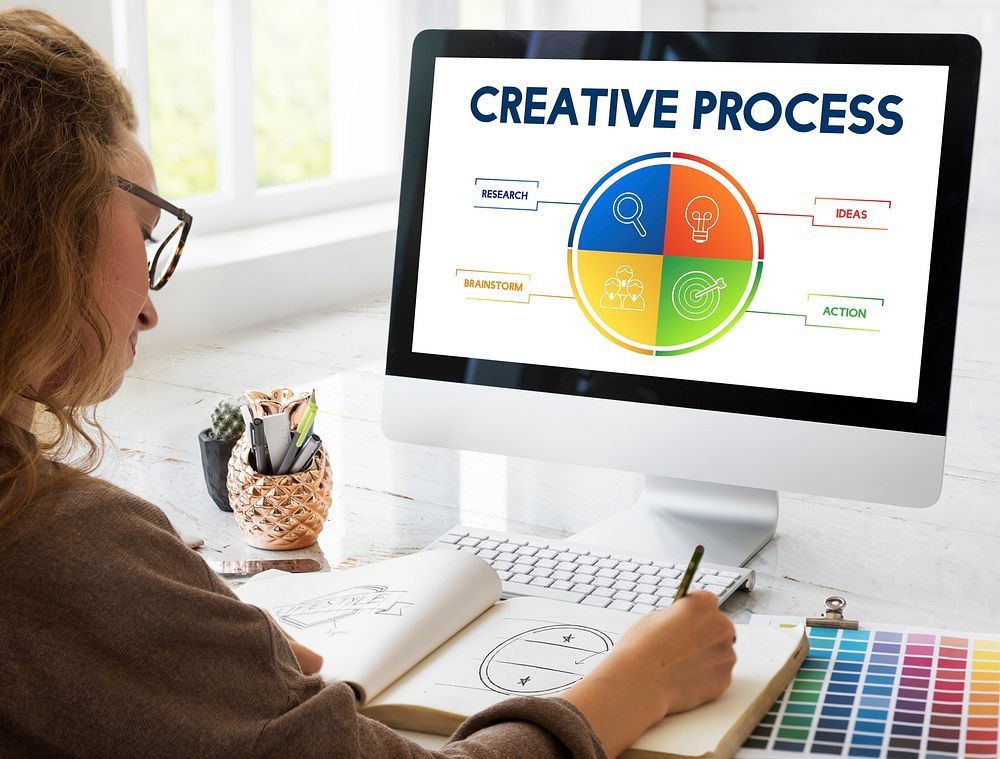 Creative Process Business Plan Strategy Concept
