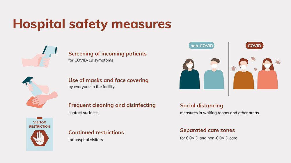 Hospital safety measures infographic, coronavirus PowerPoint design