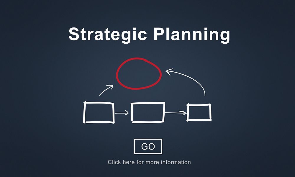 Strategic Planning Mission Objective Project Concept