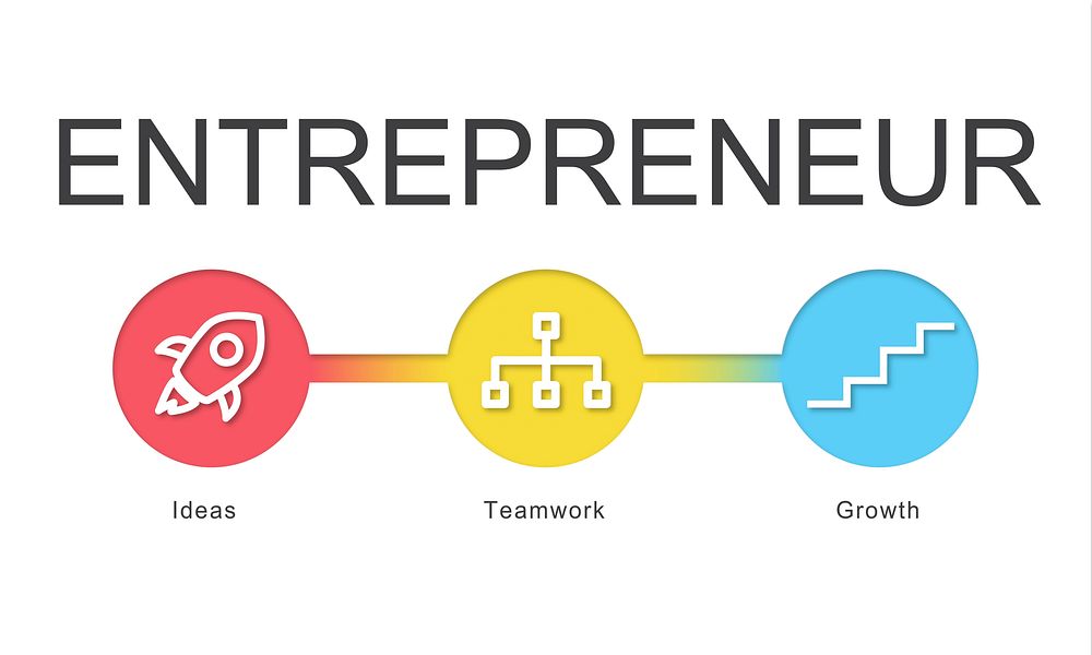 Ideas Teamwork Growth Business Chain